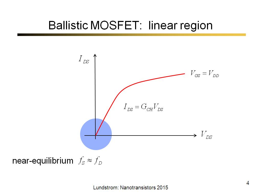 Ballistic MOSFET: linear region