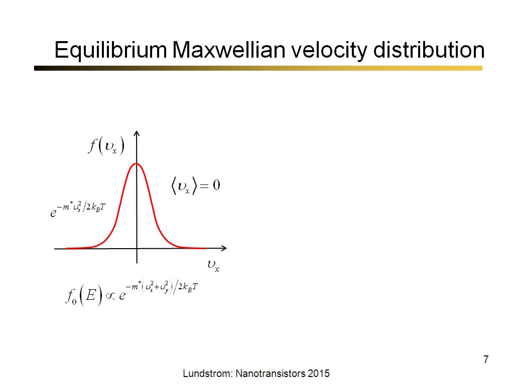 Equilibrium Maxwellian velocity distribution