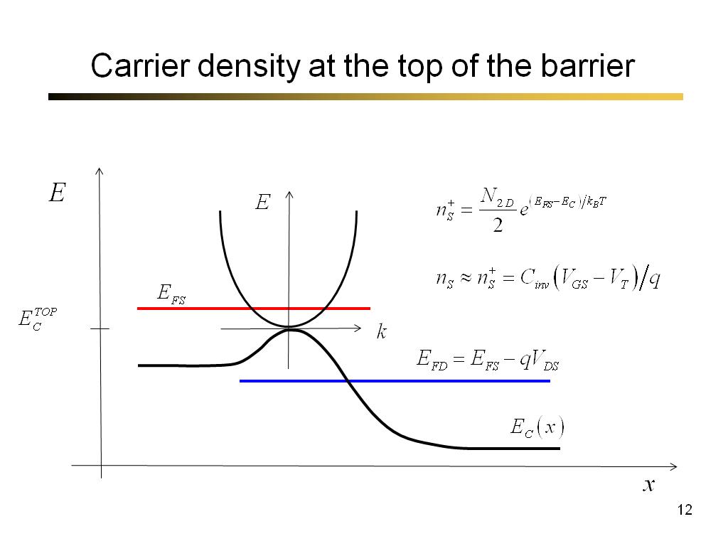 Carrier density at the top of the barrier