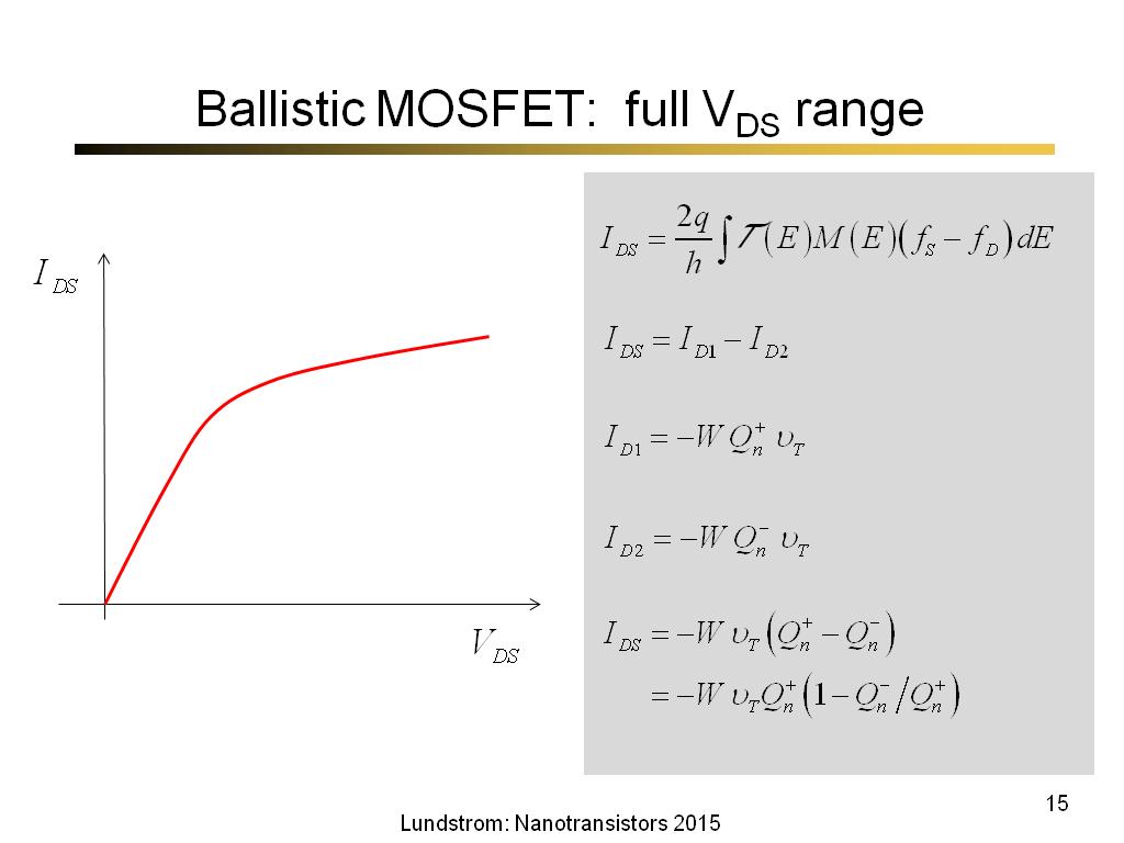 Ballistic MOSFET: full VDS range