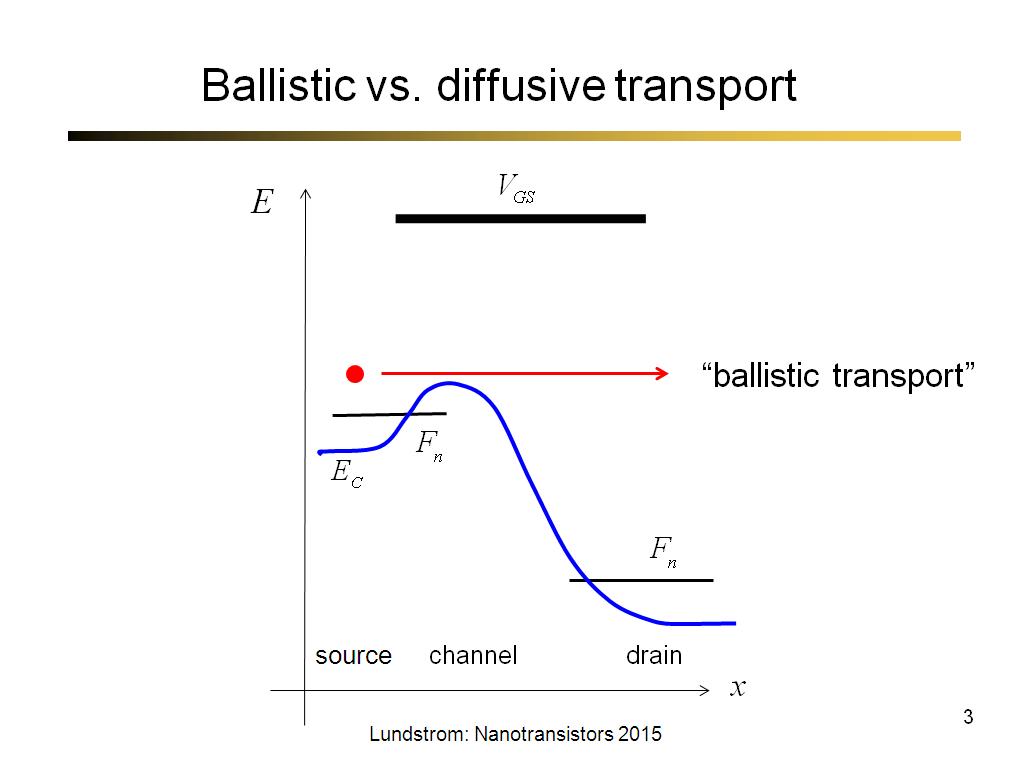 Ballistic vs. diffusive transport