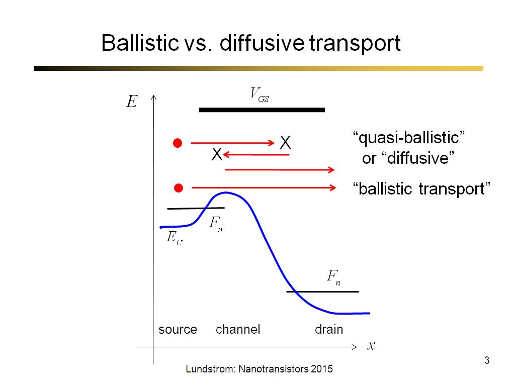 Ballistic vs. diffusive transport