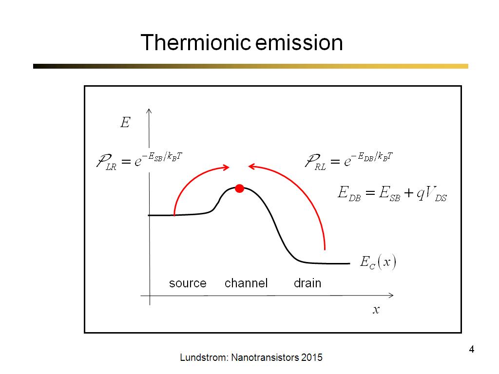Thermionic emission