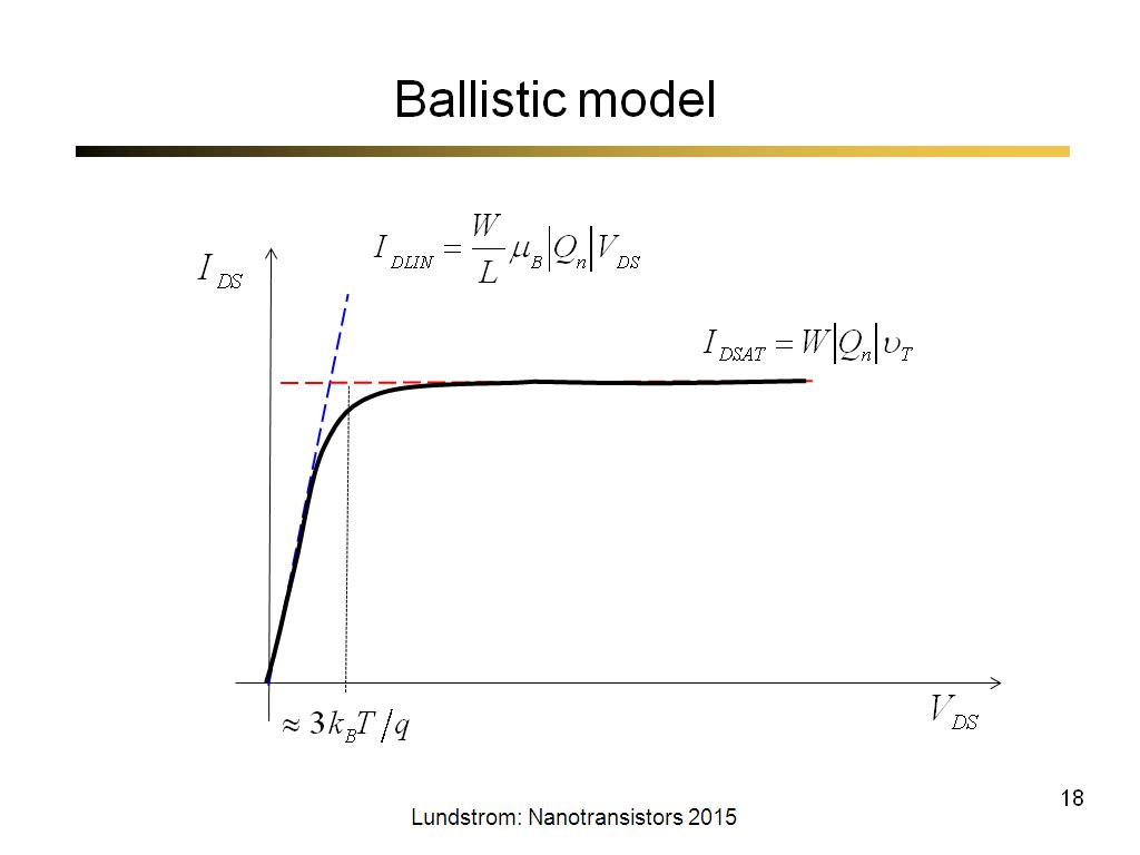 Ballistic model