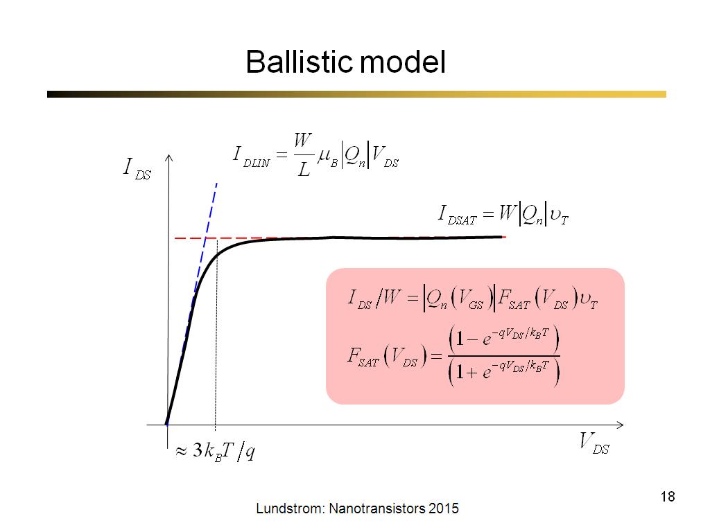 Ballistic model