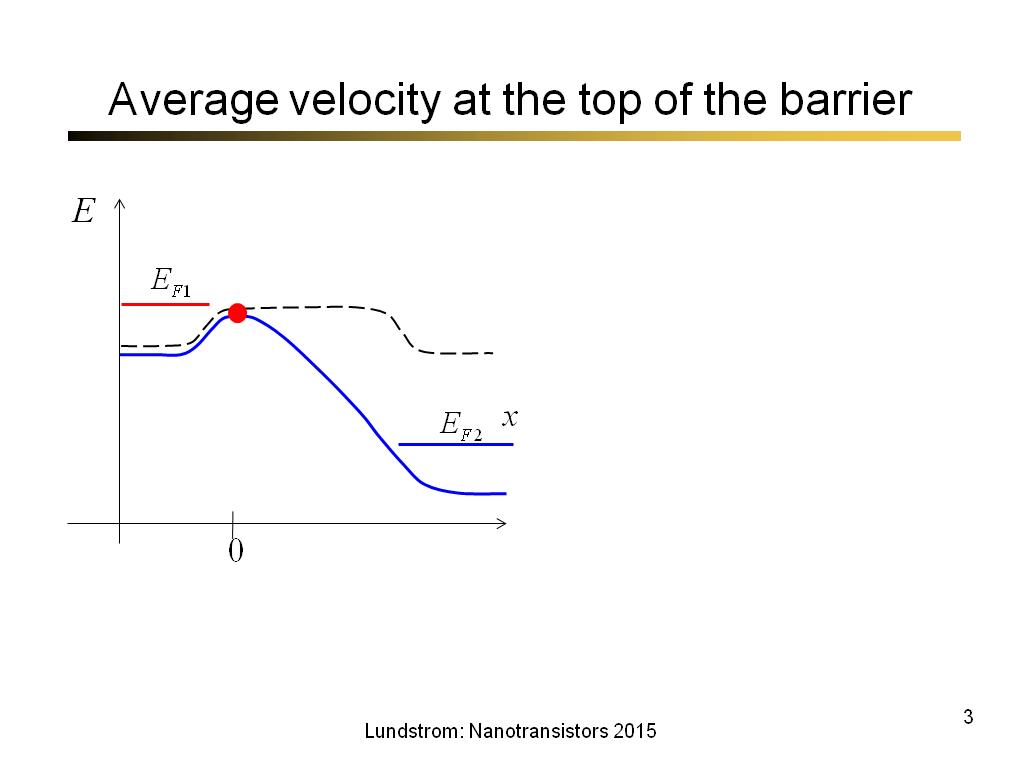 Average velocity at the top of the barrier