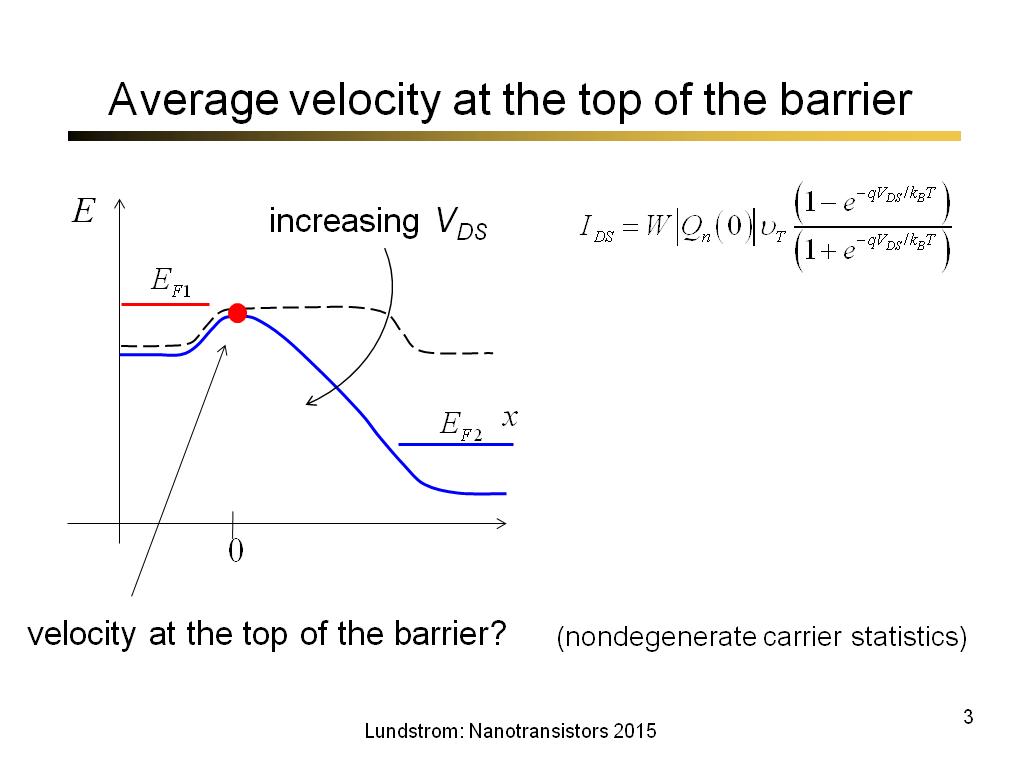 Average velocity at the top of the barrier