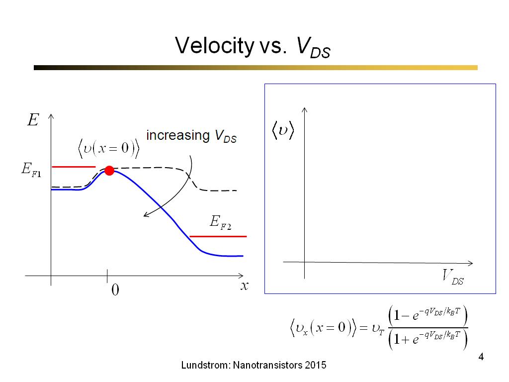 Velocity vs. VDS