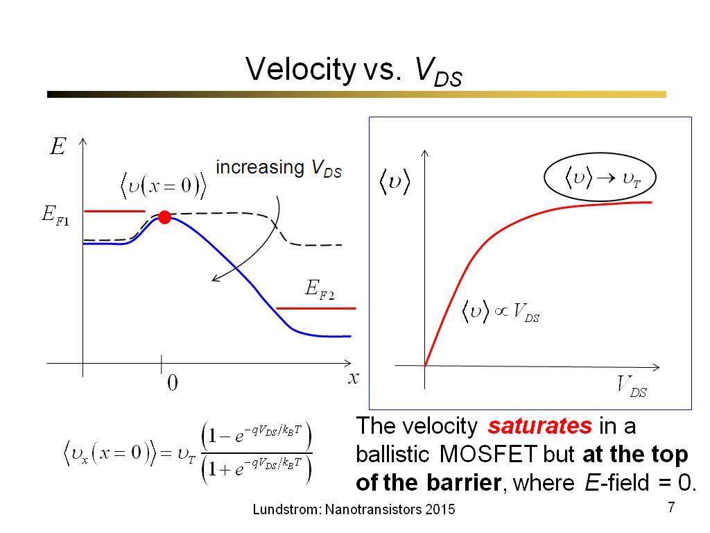 Velocity vs. VDS