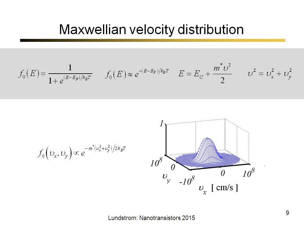 Maxwellian velocity distribution