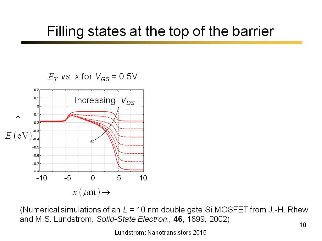 Filling states at the top of the barrier