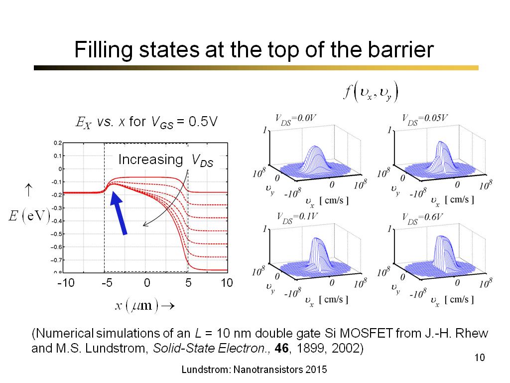 Filling states at the top of the barrier