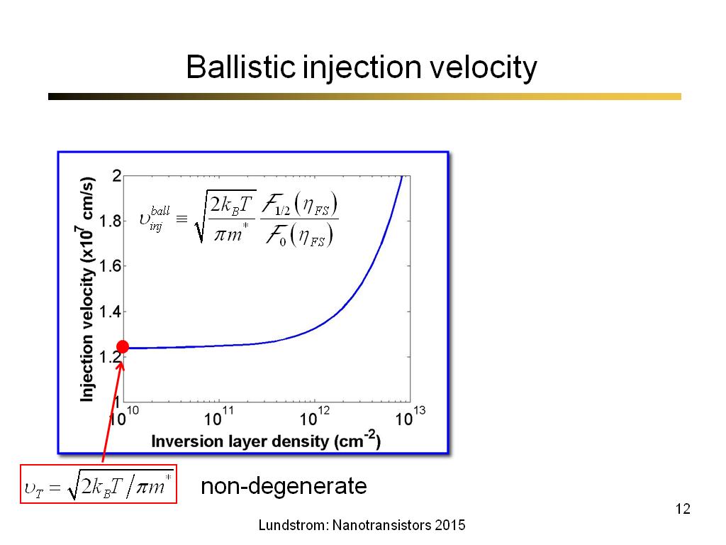 Ballistic injection velocity