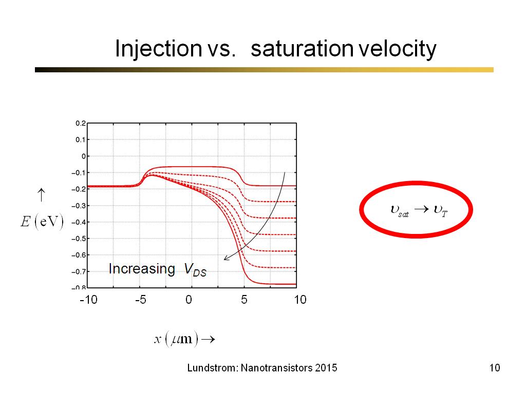 Injection vs. saturation velocity