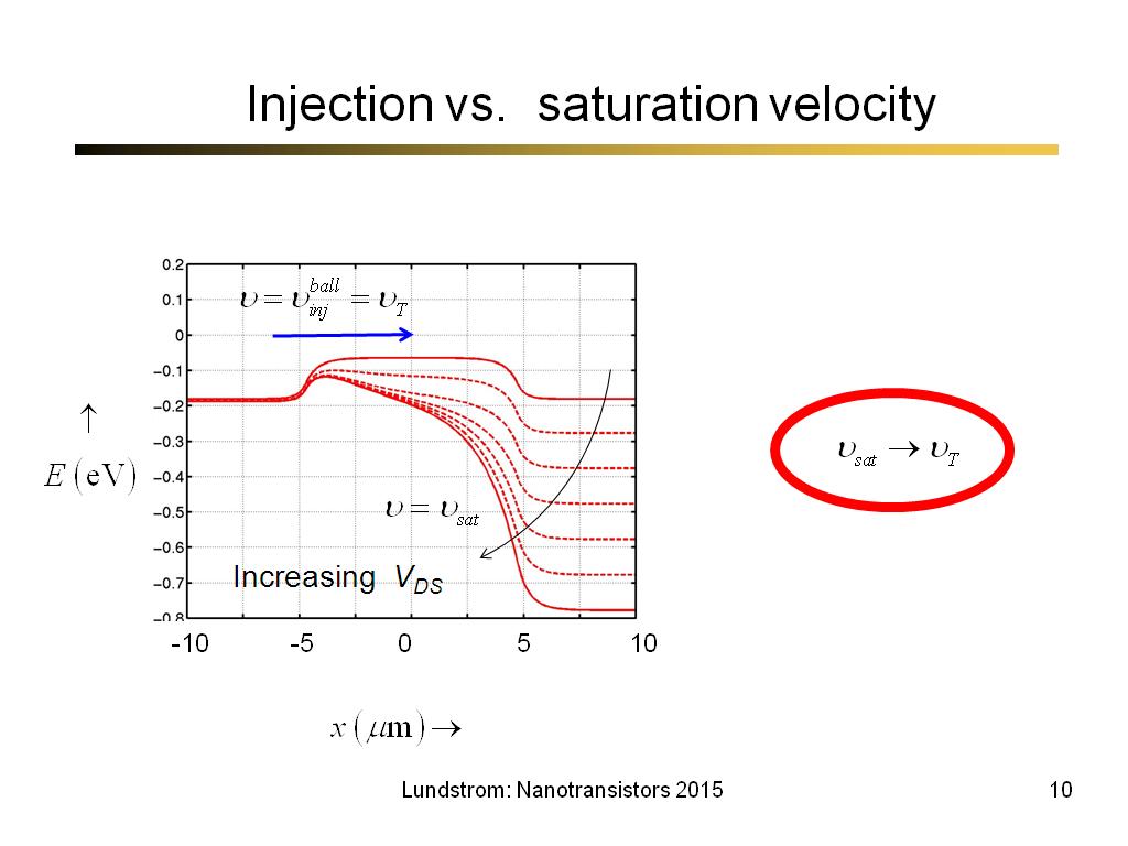 Injection vs. saturation velocity