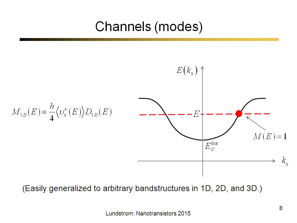 Channels (modes)