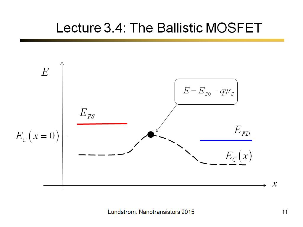 Lecture 3.4: The Ballistic MOSFET