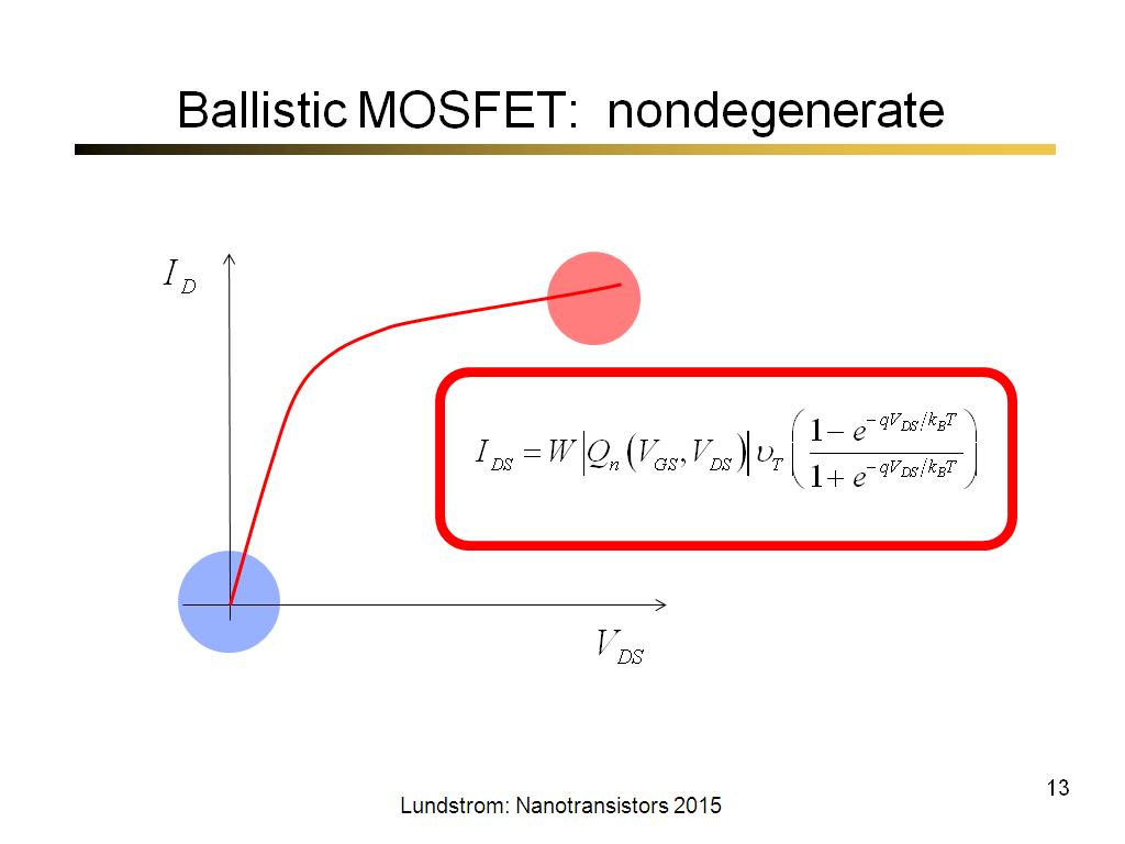 Ballistic MOSFET: nondegenerate