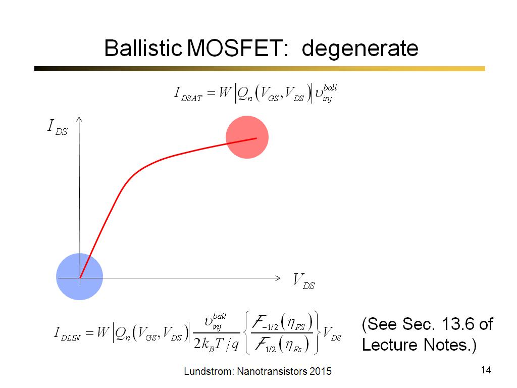 Ballistic MOSFET: degenerate