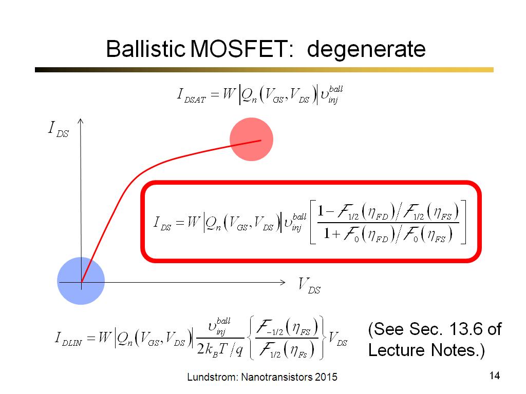 Ballistic MOSFET: degenerate