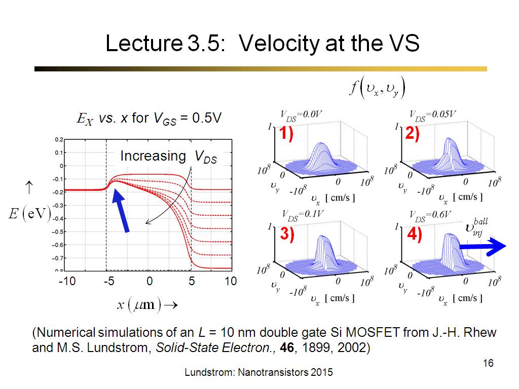 Lecture 3.5: Velocity at the VS