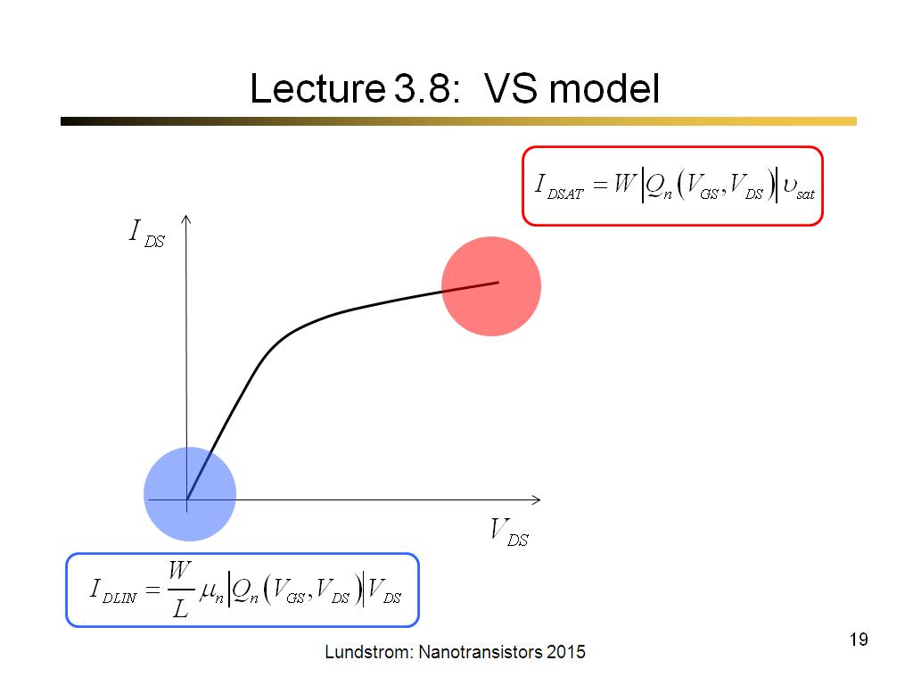 Lecture 3.8: VS model