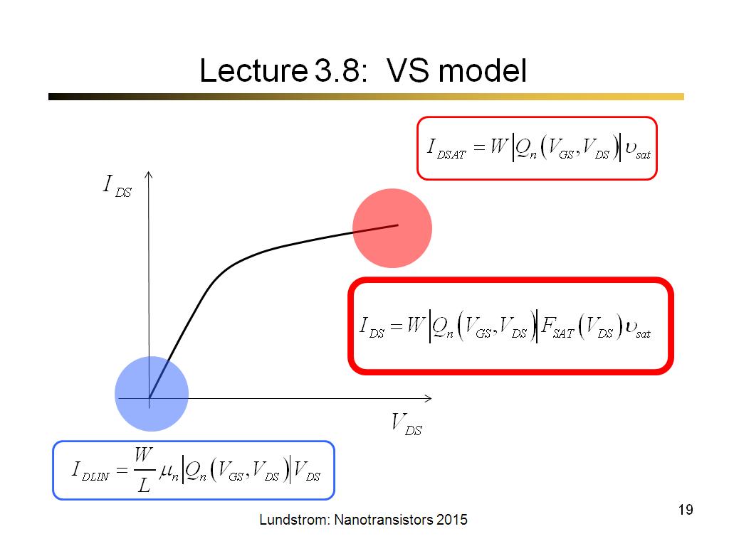 Lecture 3.8: VS model