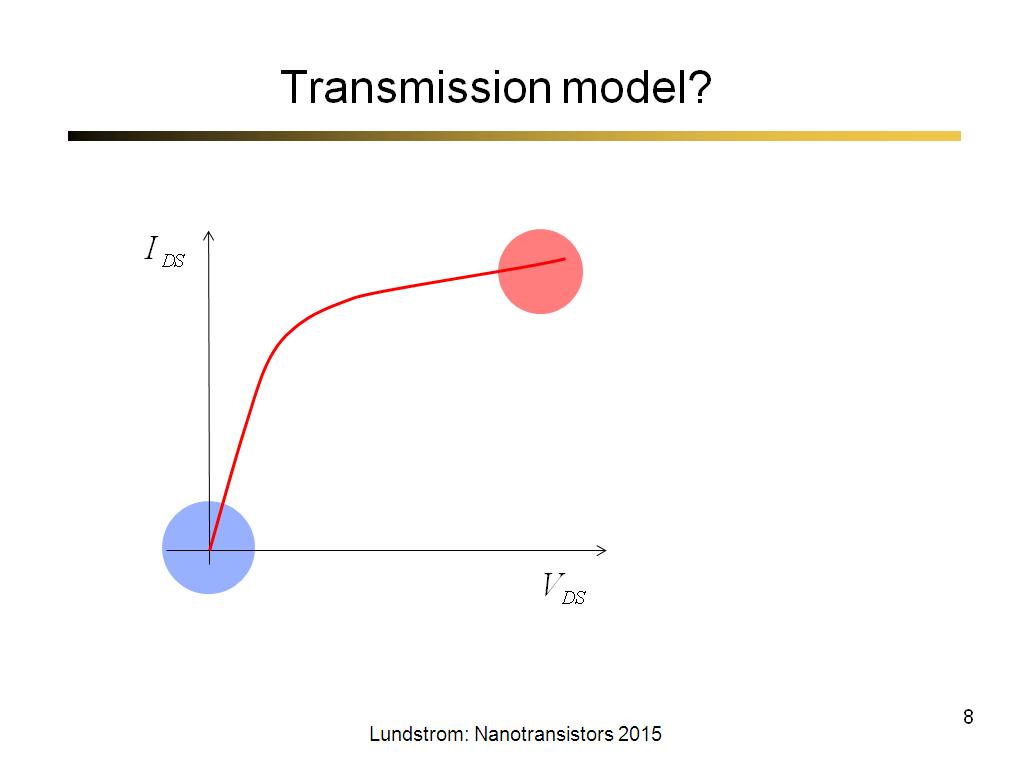 Transmission model?