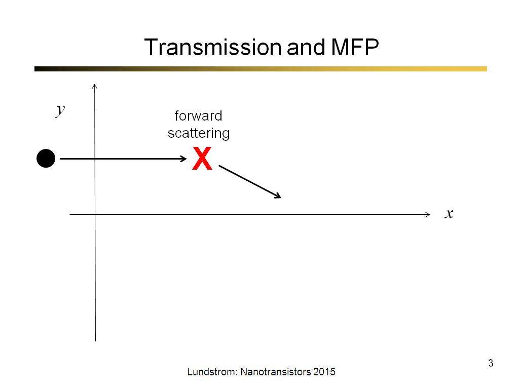 Transmission and MFP