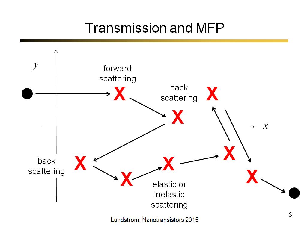 Transmission and MFP