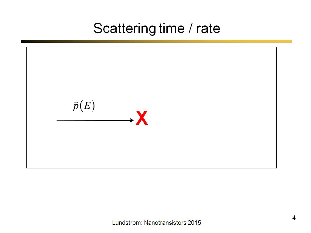 Scattering time / rate