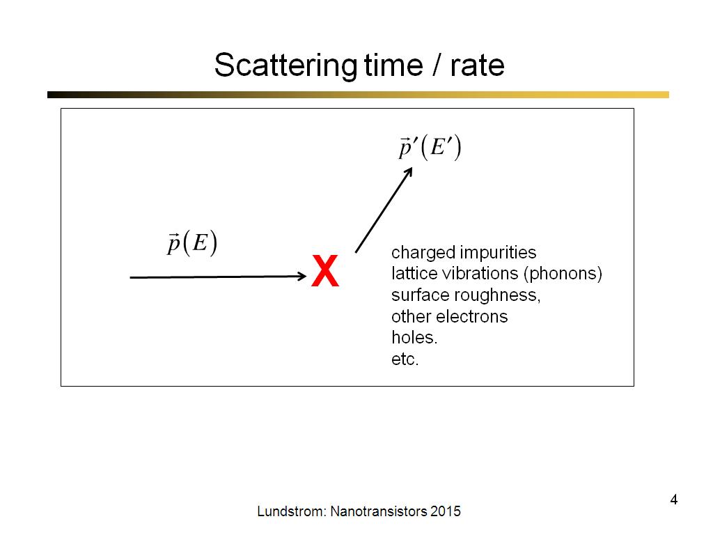 Scattering time / rate