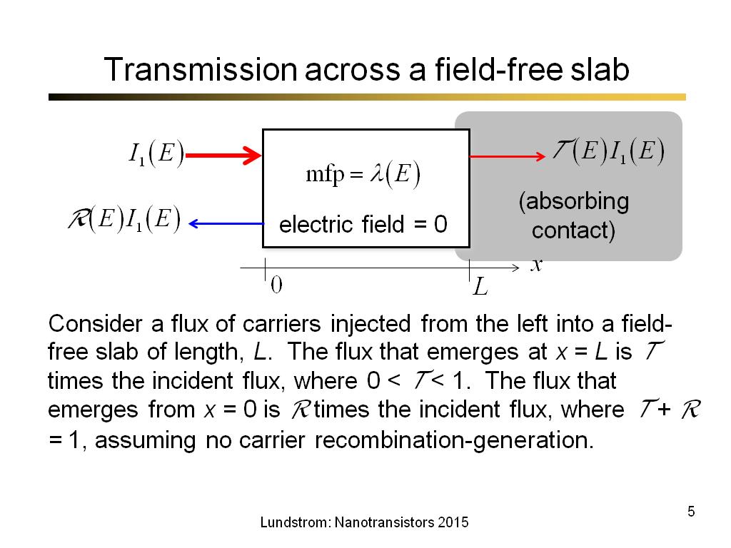 Transmission across a field-free slab