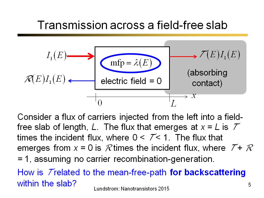 Transmission across a field-free slab