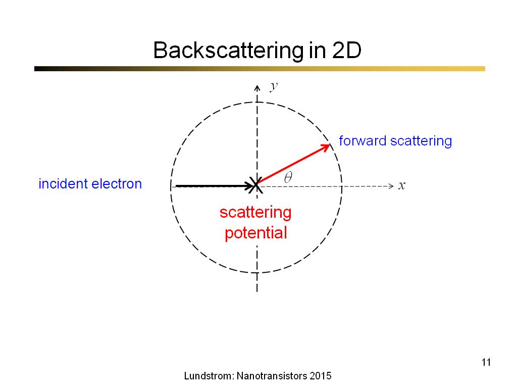 Backscattering in 2D