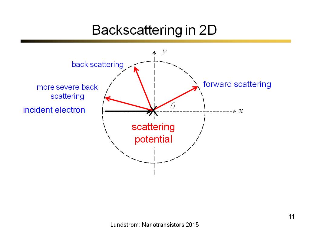 Backscattering in 2D