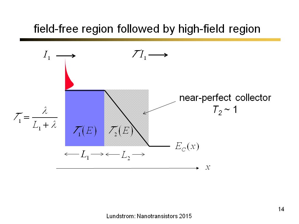 field-free region followed by high-field region