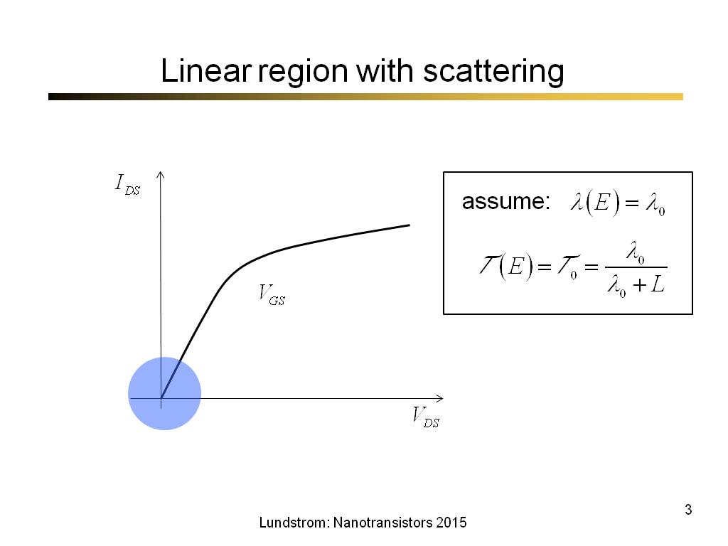 Linear region with scattering