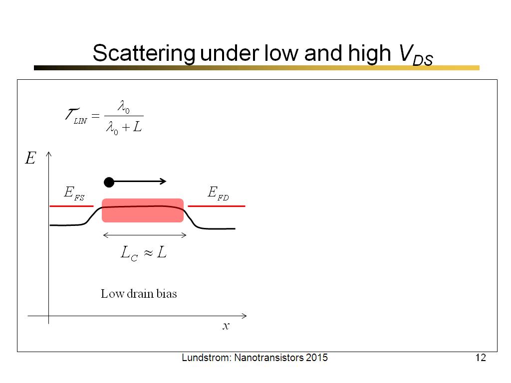 Scattering under low and high VDS