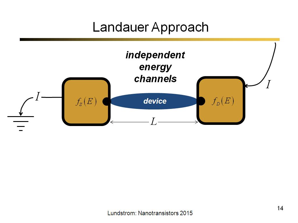 Landauer Approach