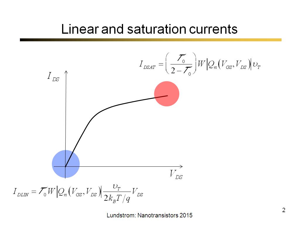 Linear and saturation currents