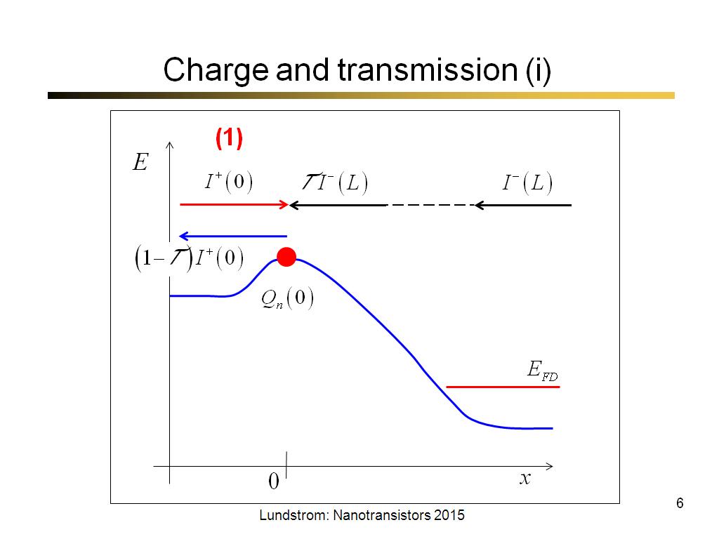 Charge and transmission (i)