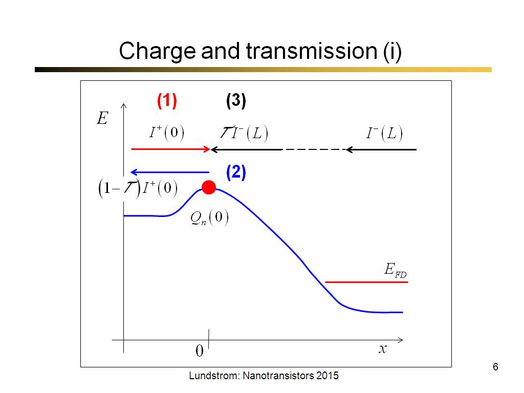 Charge and transmission (i)