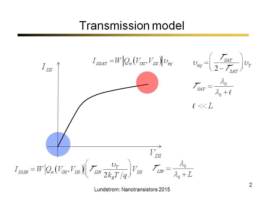 Transmission model