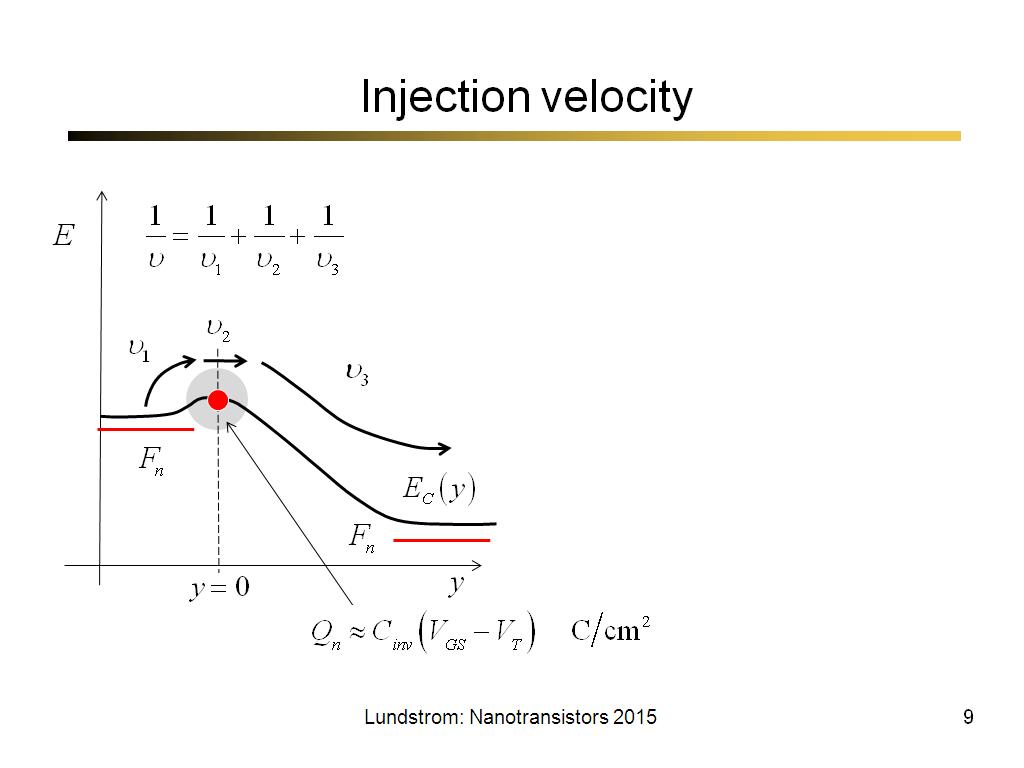 Injection velocity