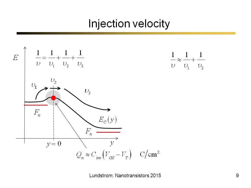 Injection velocity