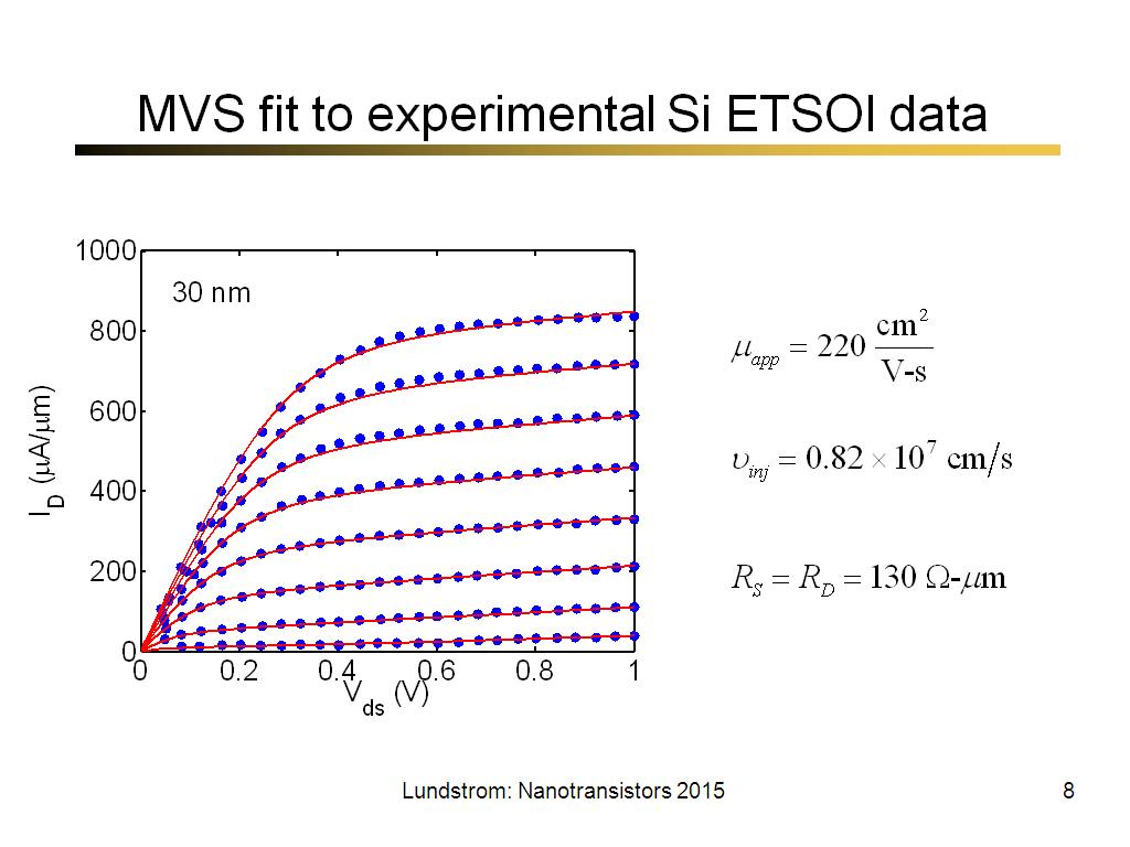 MVS fit to experimental Si ETSOI data