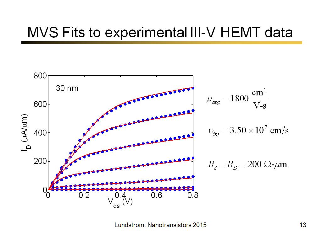 MVS Fits to experimental III-V HEMT data