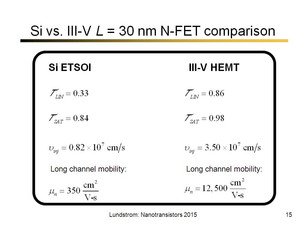 Si vs. III-V L = 30 nm N-FET comparison