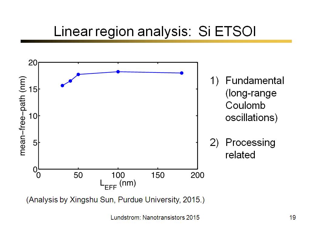 Linear region analysis: Si ETSOI